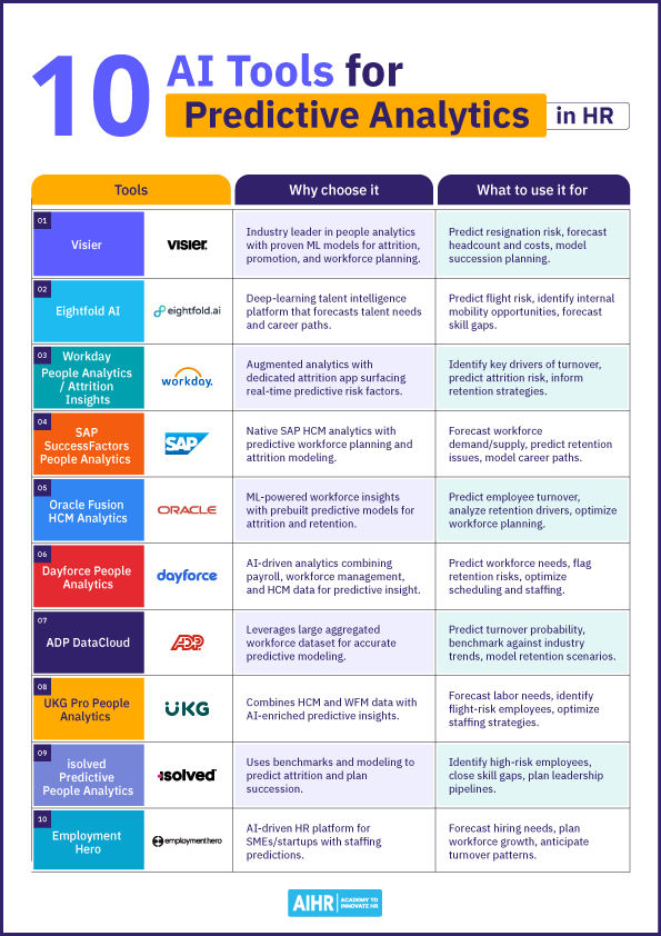 10 tools for predictive analytics in HR.