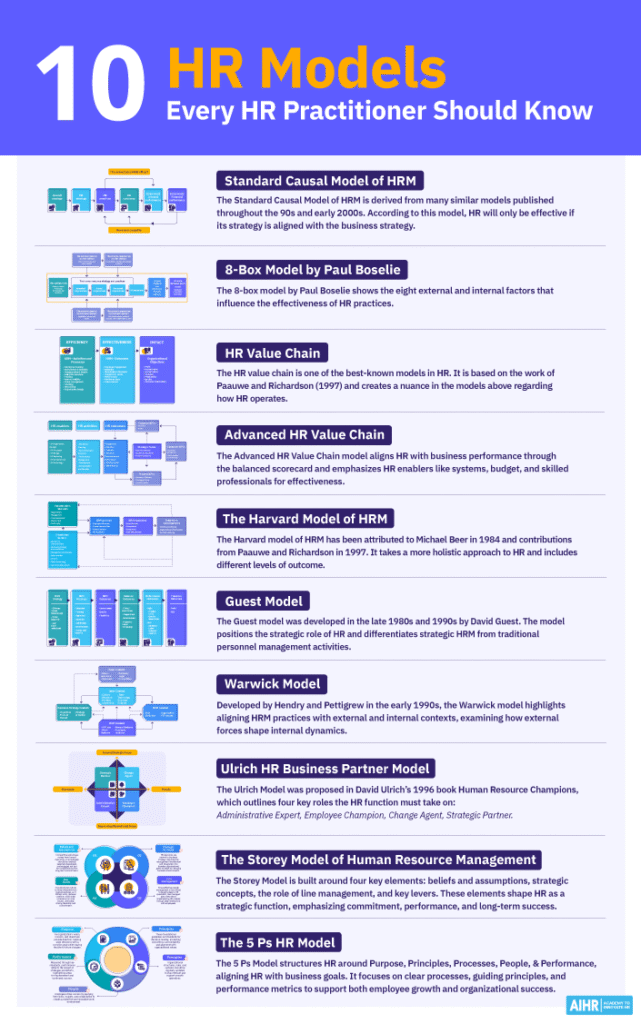 HR models every HR practitioner should know.