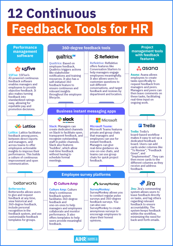 List of 12 continuous feedback tools for HR.