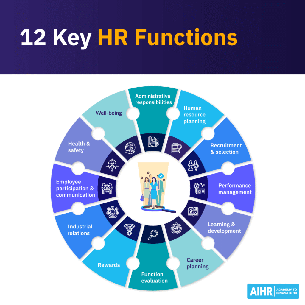 12 key HR functions