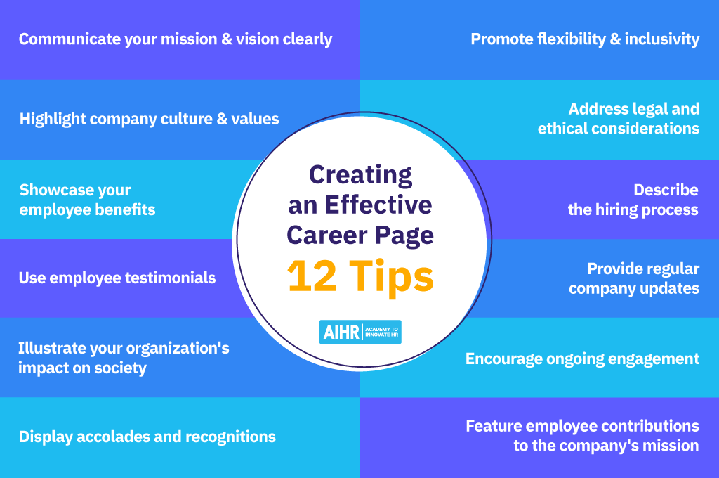 12 Tips for creating an effective career page for your organization.