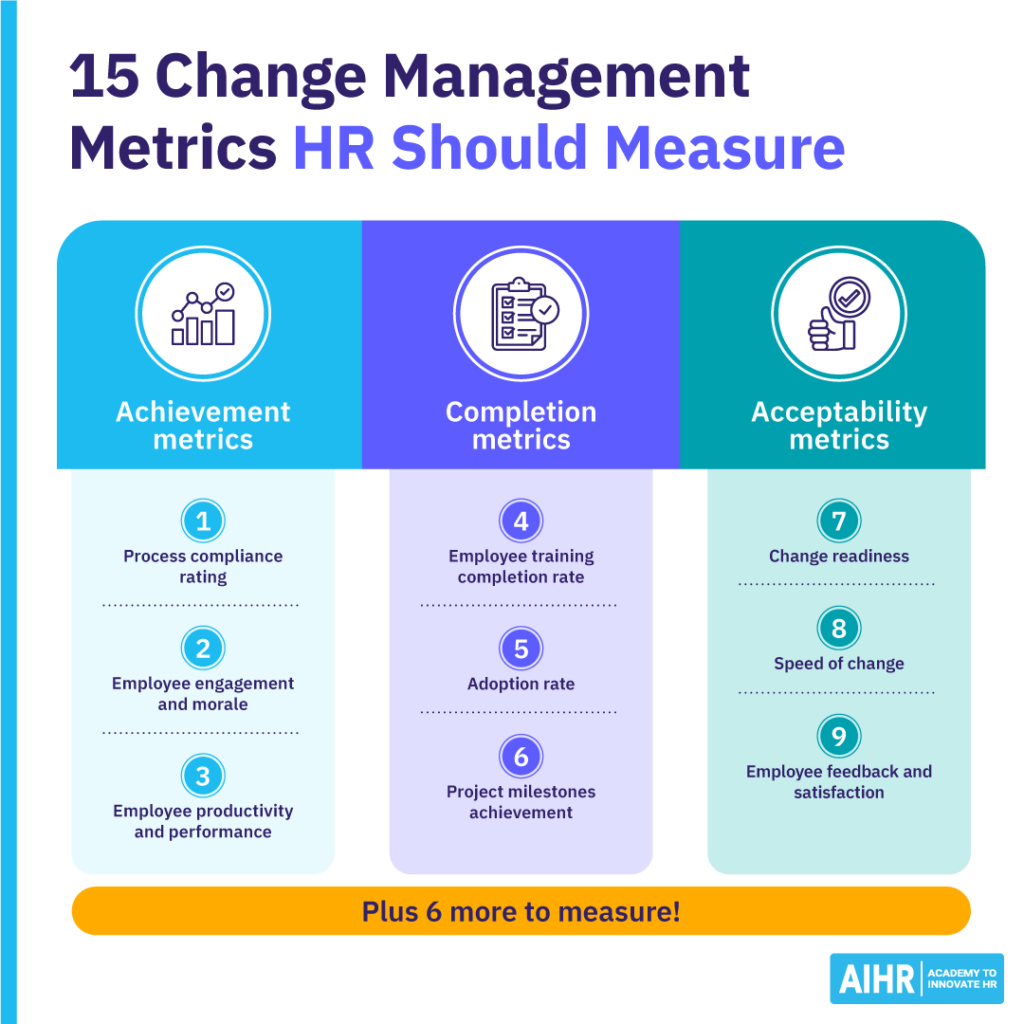 Infographic of change management metrics HR should measure.