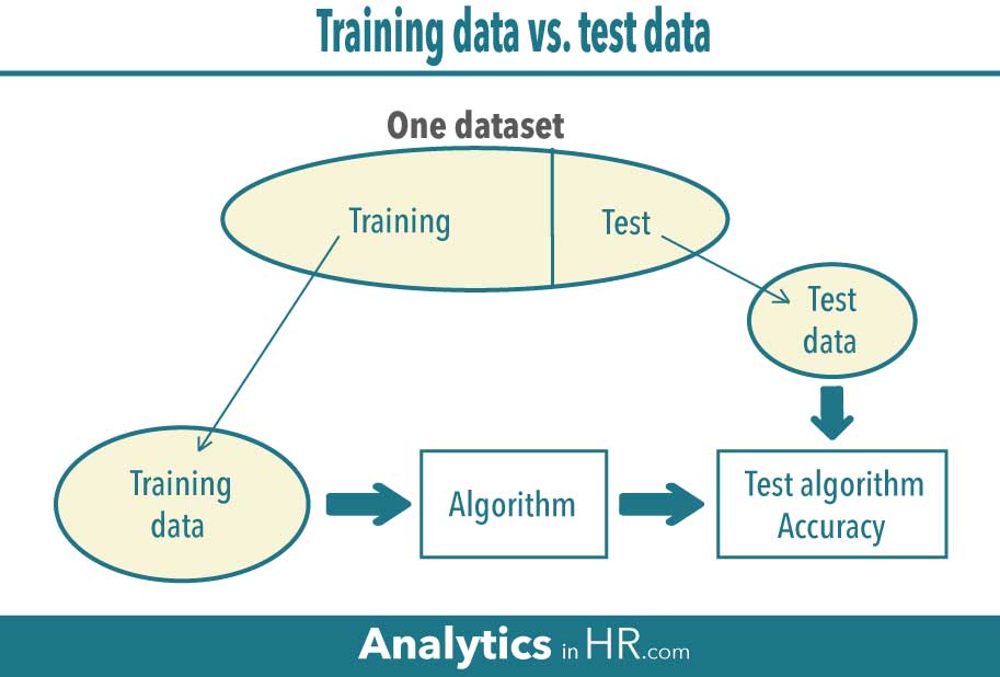 Illustration: training data vs test data