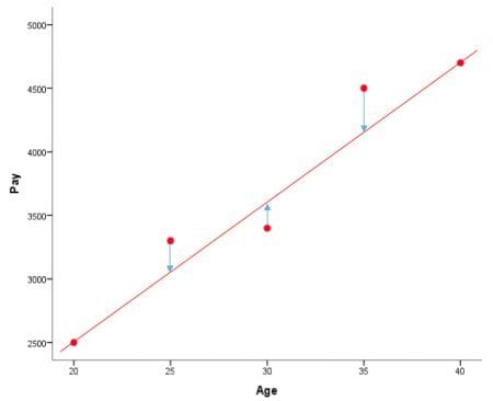 regression-scatterplot-with-line