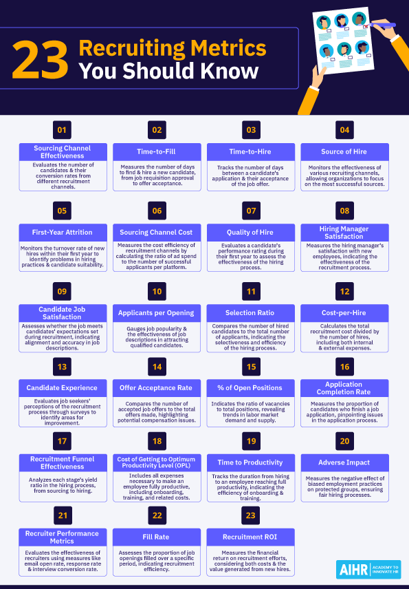 23 key recruiting metrics with short definitions for each.