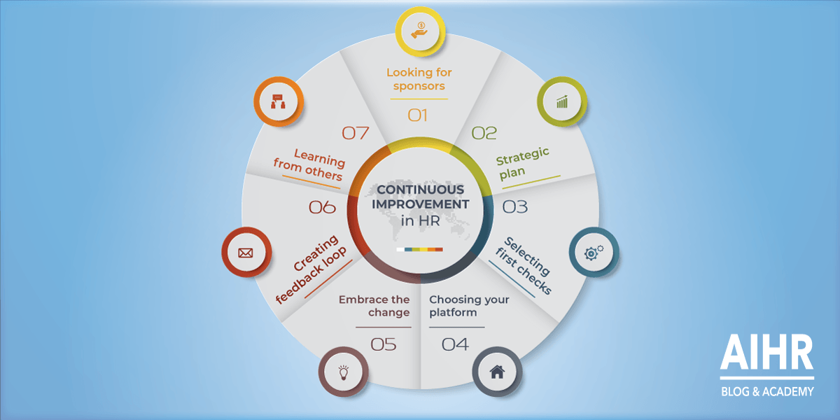 continuous improvement in hr