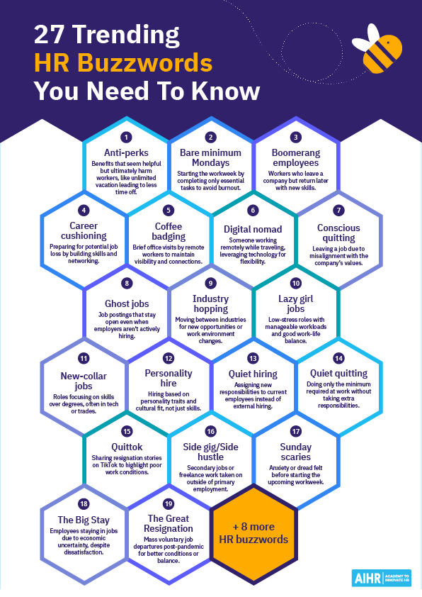 Hexagonal layout listing trendy HR buzzwords every HR professional needs to know.
