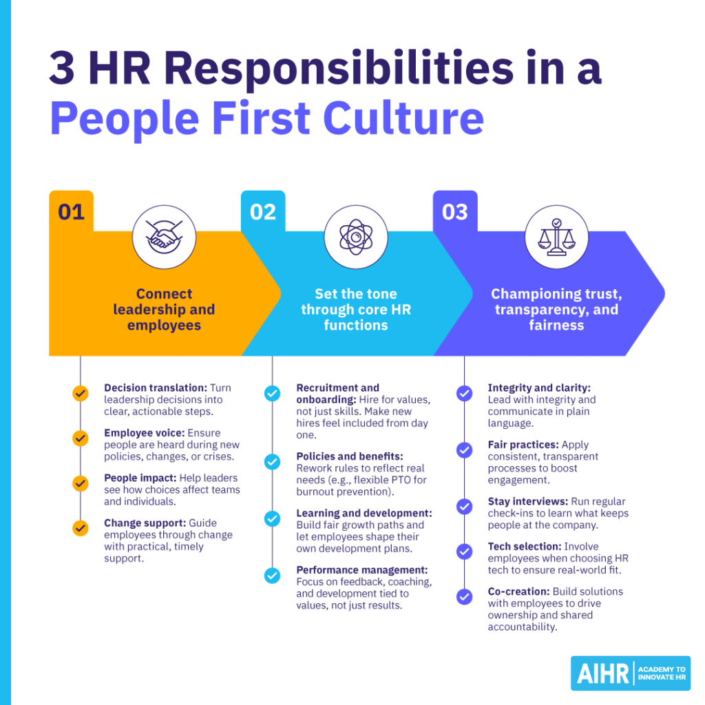 Infographic detailing the three key responsibilities of HR in a people first culture.