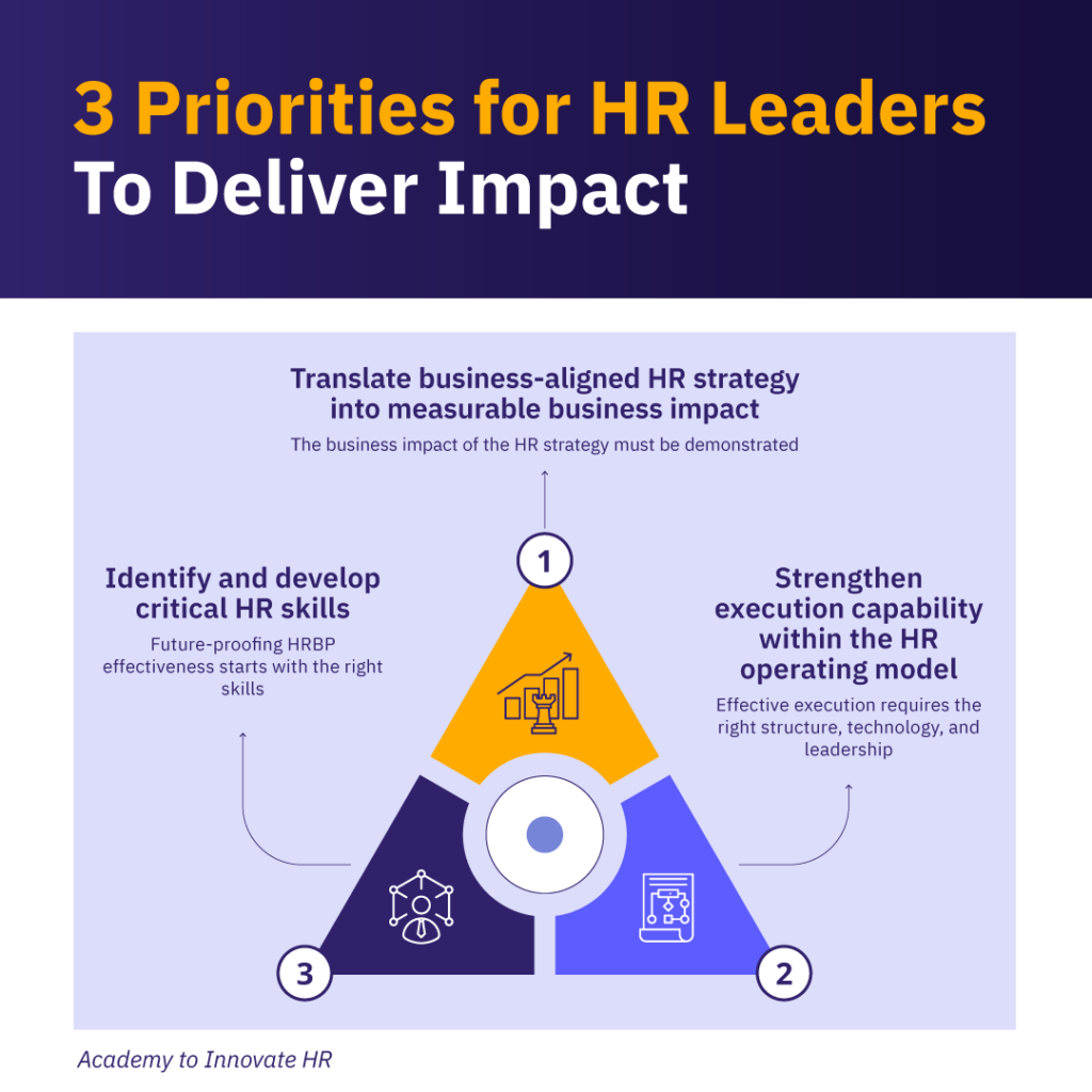 Infographic depicting the 3 areas where HR leaders can drive impact