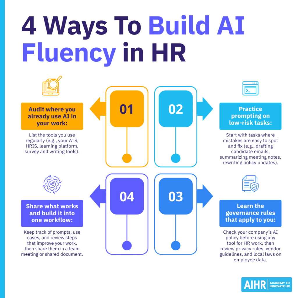4 ways to build AI fluency in HR.