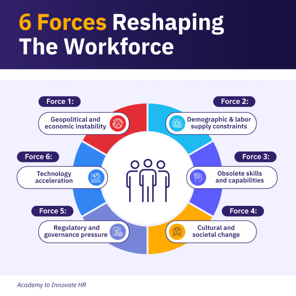 Six forces reshaping the workforce, including economic instability, labor constraints, skills change, and technology