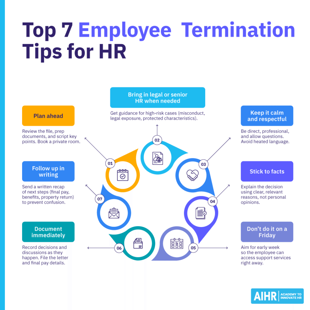 7 employee termination tips for HR, covering things like preparation, staying calm and factual, documentation, & written follow-up.