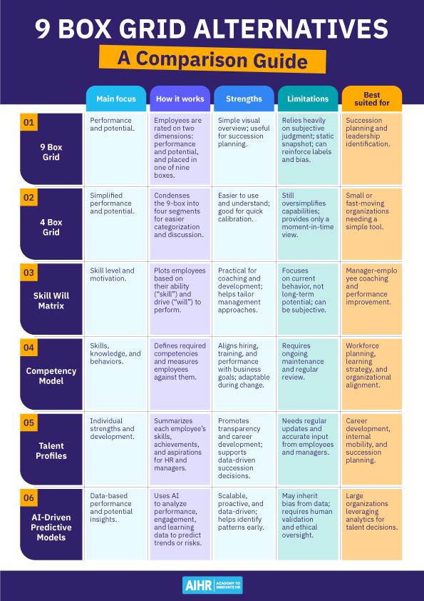 A guide comparing the 9-box grid to five alternative options.