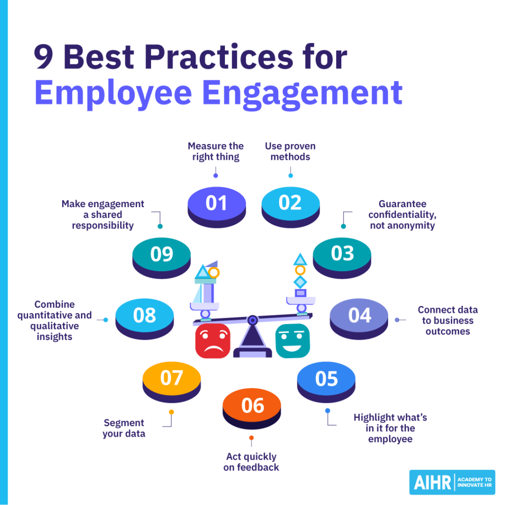 Conceptual representation of 9 employee engagement best practices.