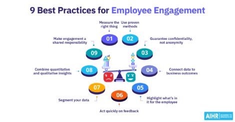 Conceptual representation of 9 employee engagement best practices.