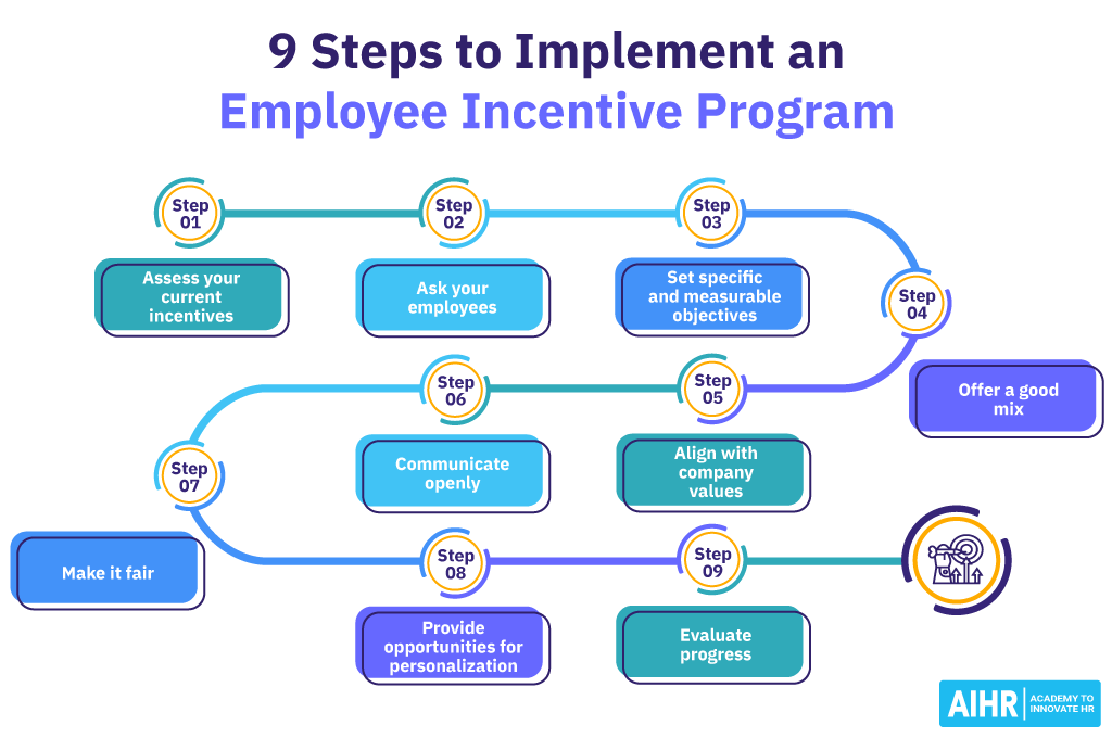 9 Steps to Implement an Employee Incentive Program