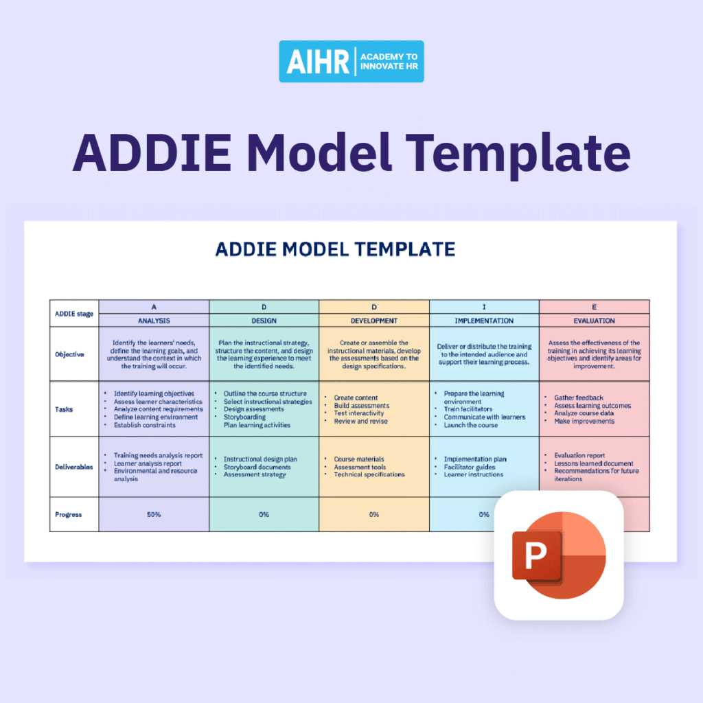 ADDIE model template in Powerpoint.