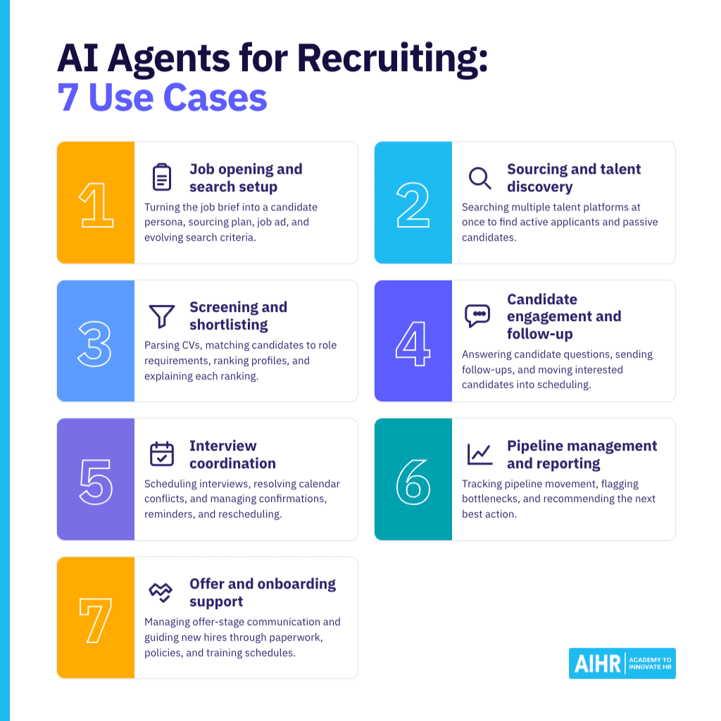 7 use cases for AI agents for recruiting.