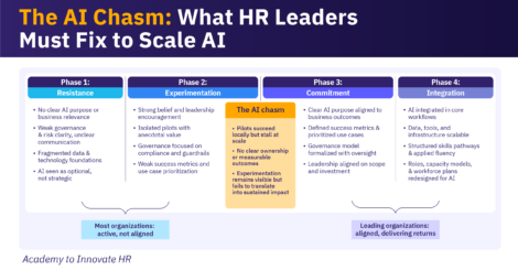 The AI chasm - what HR leaders must fix to scale AI