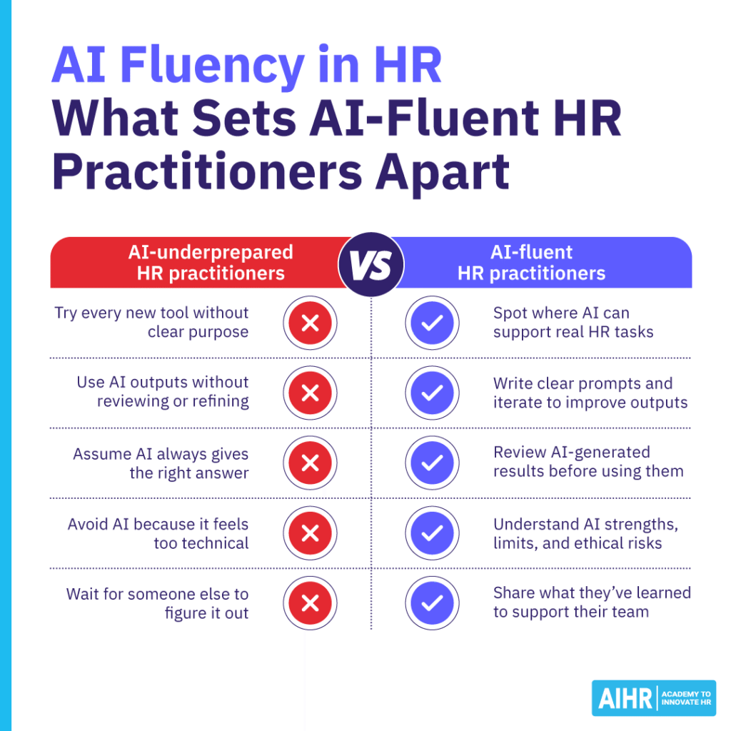 Comparison table on what sets AI-fluent HR practitioners apart