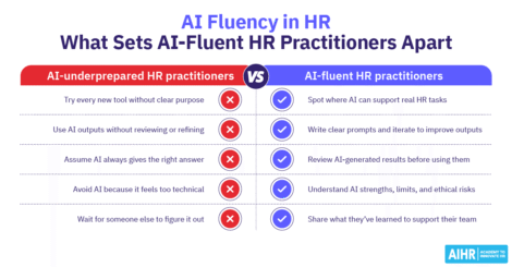 Comparison table on what sets AI-fluent HR practitioners apart