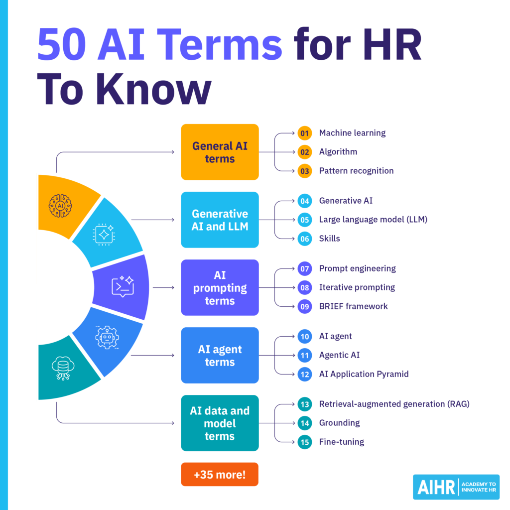 50 AI terms for HR to know.