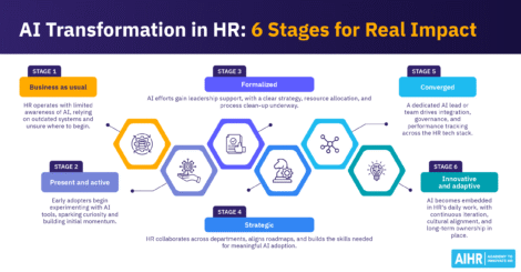 6 stages of AI transformation in HR from business as usual to innovative and adaptive, showing progress & key actions.