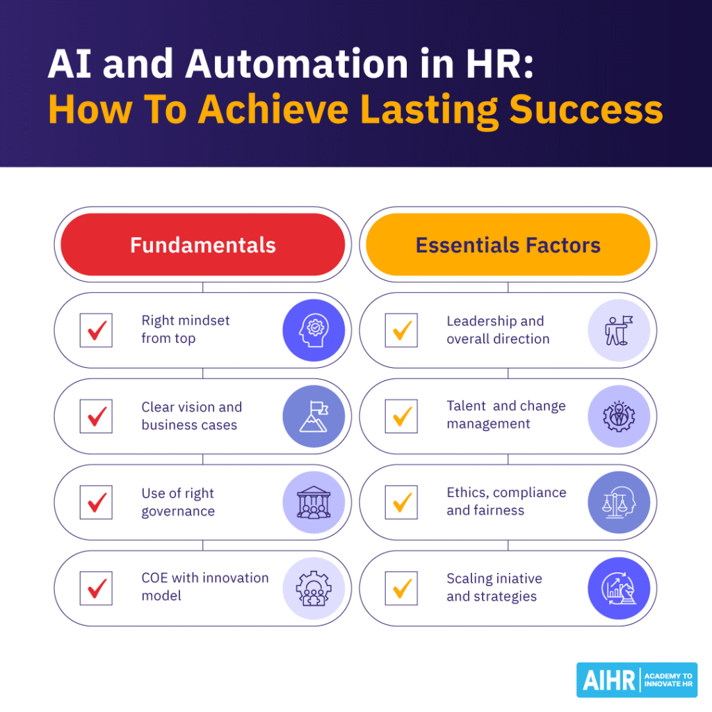 AI and Automation in HR: Fundamentals and essential factors like leadership, governance, & change management for success.