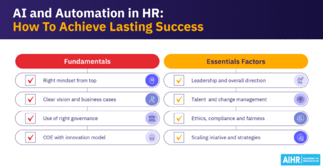 AI and Automation in HR: Fundamentals and essential factors like leadership, governance, & change management for success.