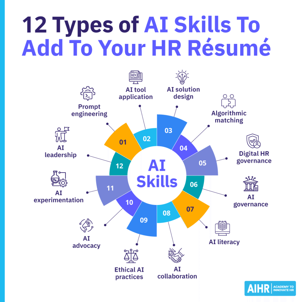 12 types of AI skills to add to your HR résumé.