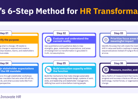 AIHR 6-step HR transformation framework showing key steps from purpose to execution and continuous measurement.