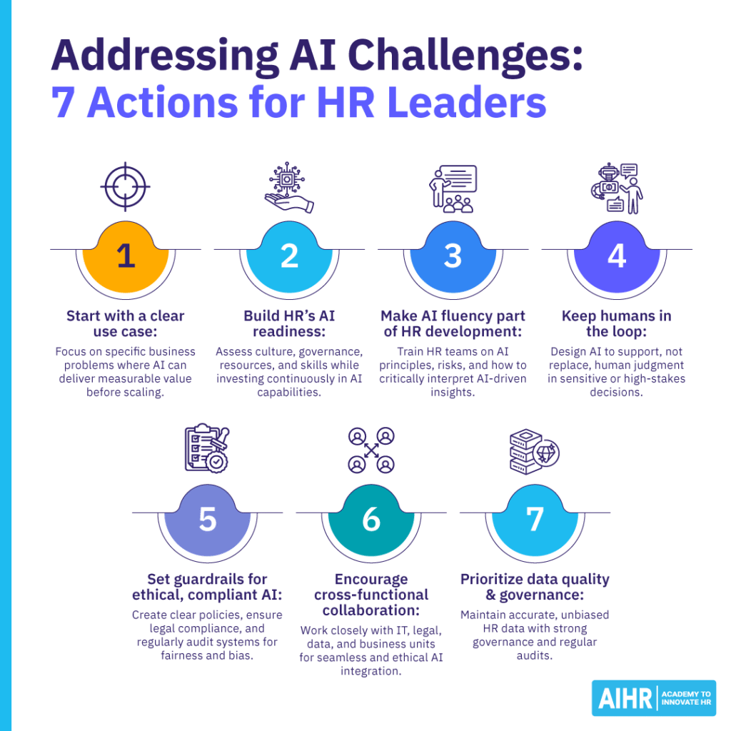 7 actions HR leaders can take to address AI challenges, including readiness, fluency, ethics, collaboration, & governance.