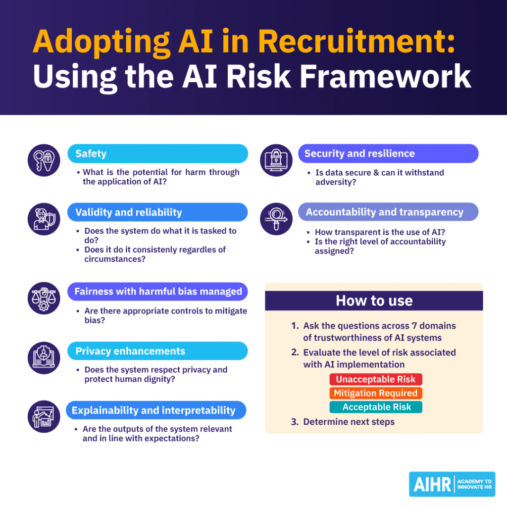 AI risk framework for recruitment covering safety, security, fairness, privacy, validity, transparency, & explainability.