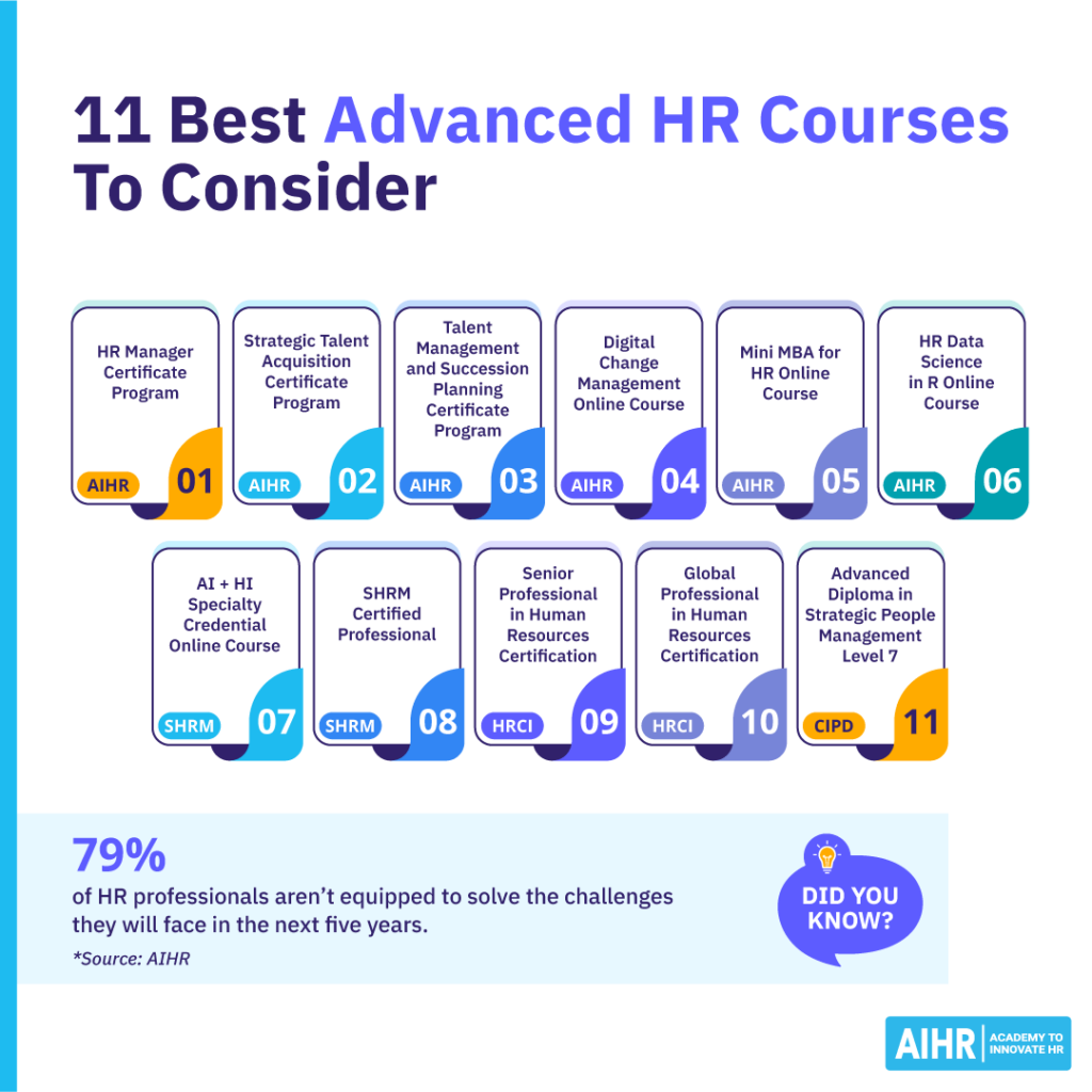 A list of advanced HR courses.