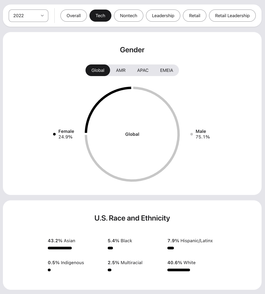 Example of Apple's DEI statement.