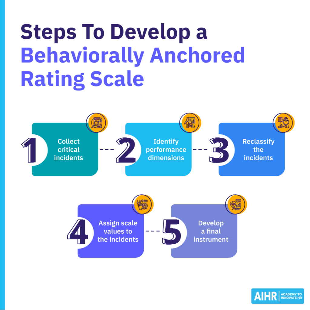 Steps to develop a behaviorally anchored rating scale (BARS).