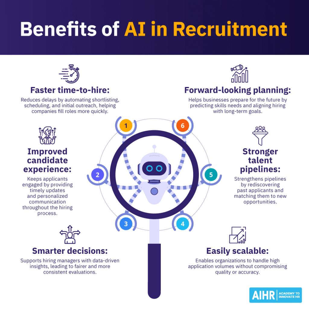 Key benefits of AI in recruitment.