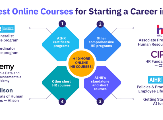 18 best online HR courses, including AIHR, HRCI, CIPD, Udemy, and Alison programs for starting an HR career.