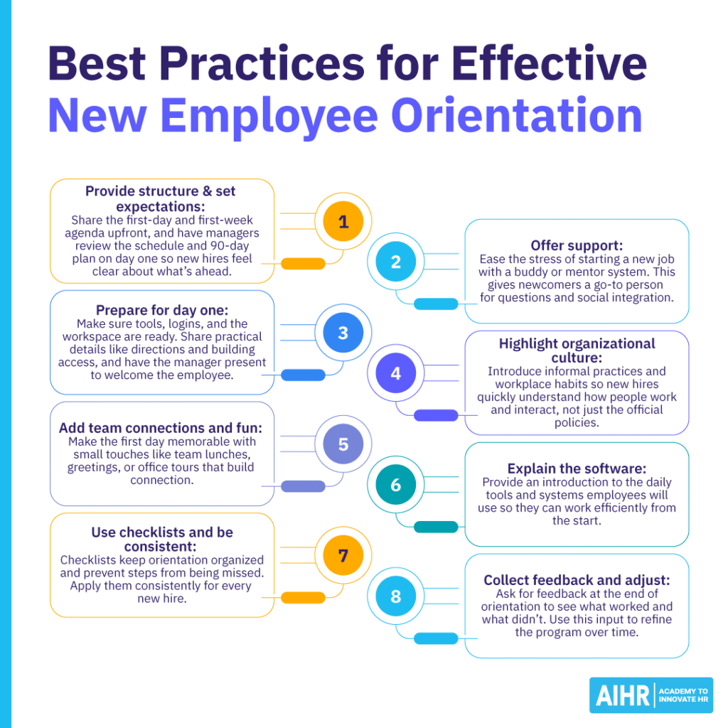 Infographic detailing 8 best practices HR should follow for effective new employee orientation.