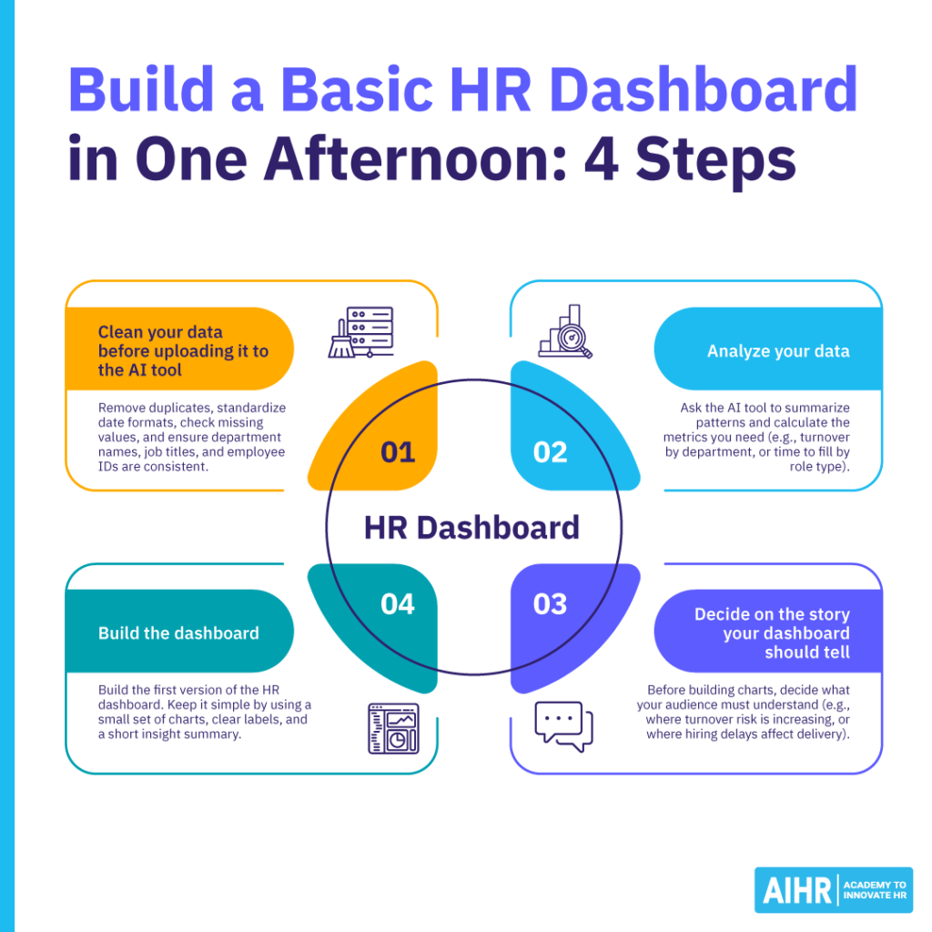 Four steps to build a basic HR dashboard in one afternoon.