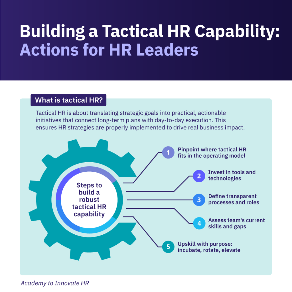 Steps for building tactical HR capability, including defining roles, investing in tools, and assessing skills and gaps.