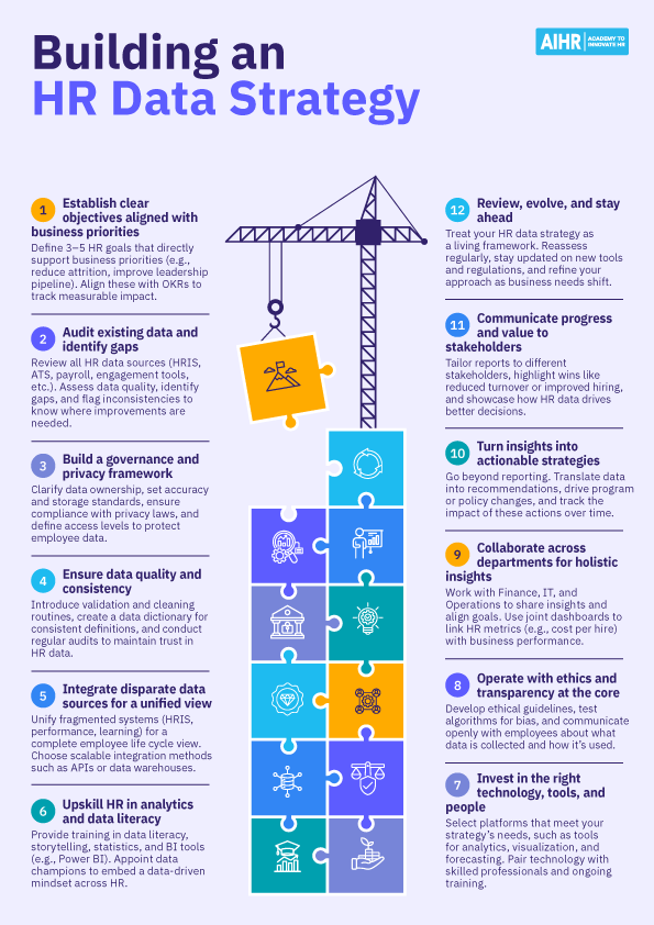 Twelve steps to build an HR data strategy.