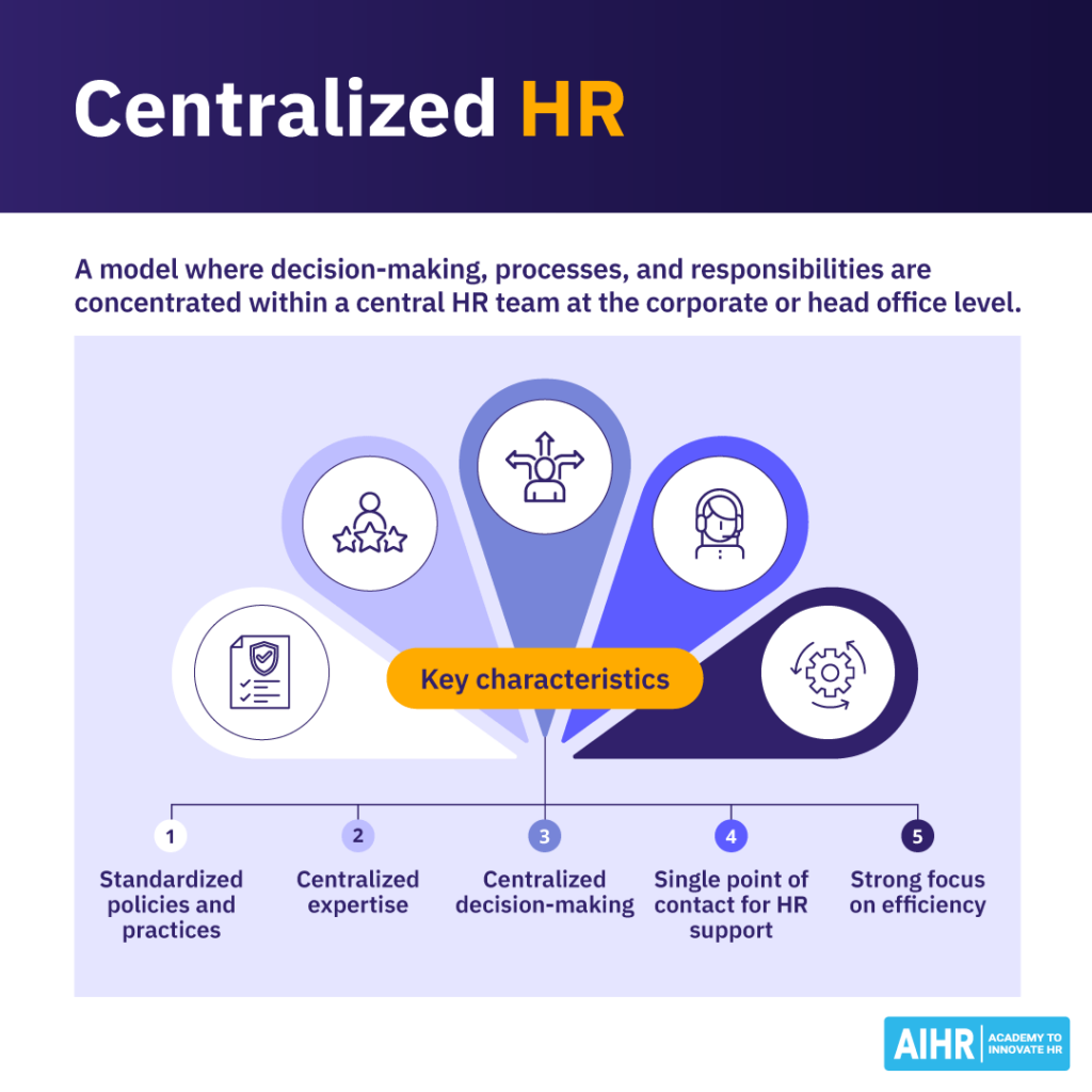 Key characteristics of centralized HR.