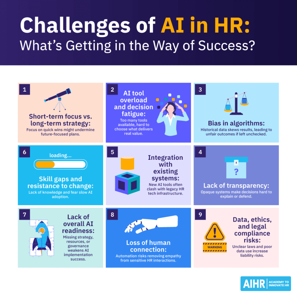 9 key challenges of using AI in HR, including tool overload, bias in algorithms, skill gaps, & compliance concerns.