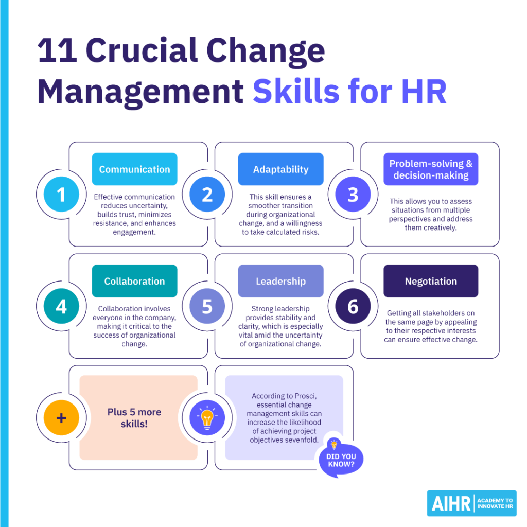 11 crucial change management skills HR needs to build.