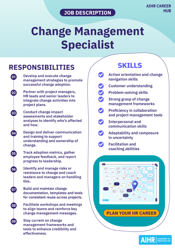 AIHR's change management specialist job description.