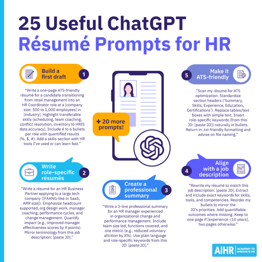 Infographic featuring five useful ChatGPT résumé prompts for HR.