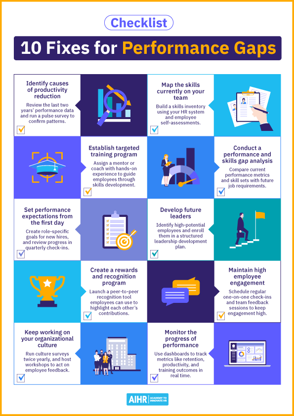Checklist of 10 ways to fix performance gaps.