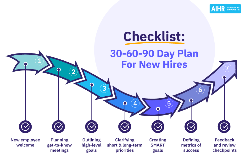 30 60 90 Day Plan Checklist for Onboarding