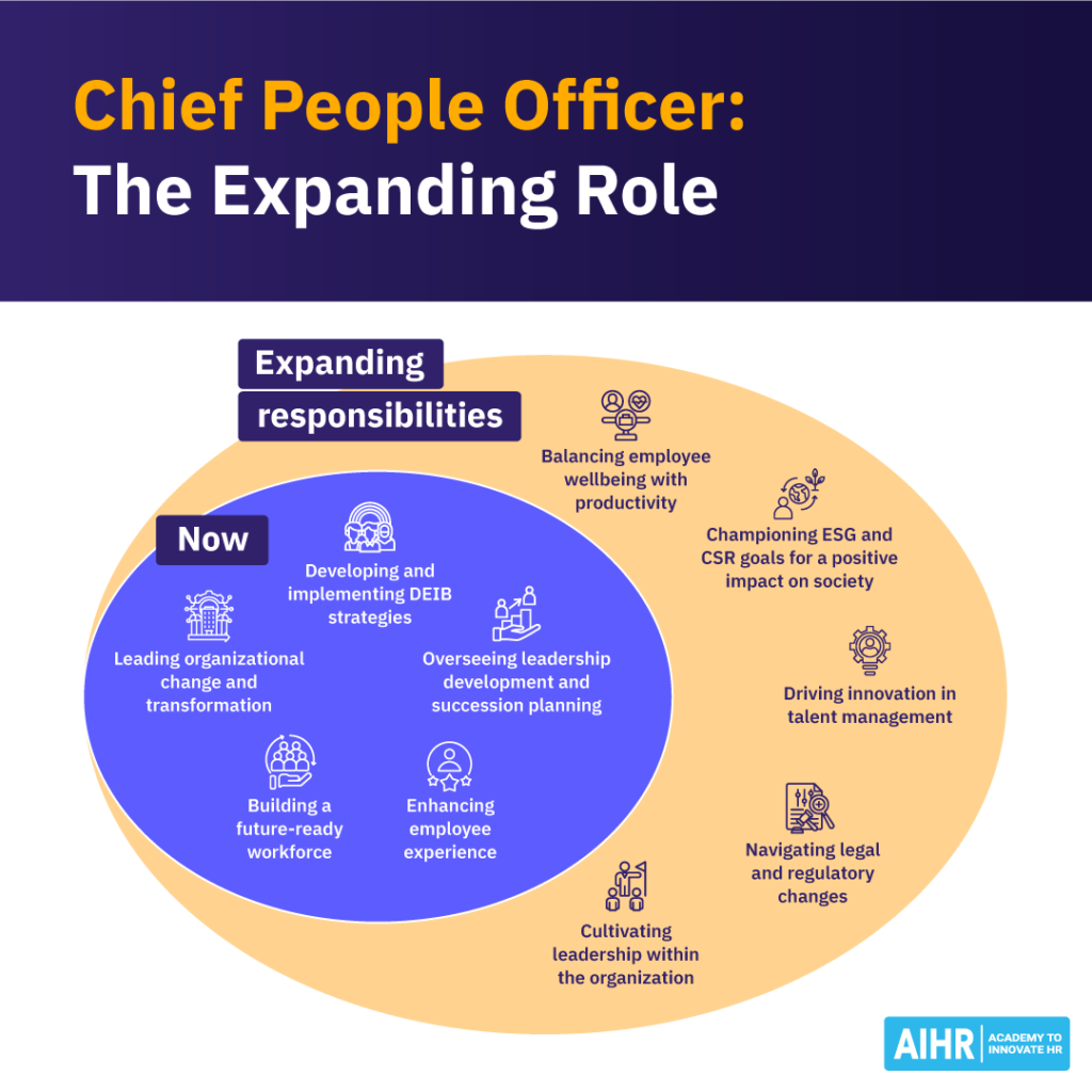 The role of the Chief People Officer within organizations continues to expand.